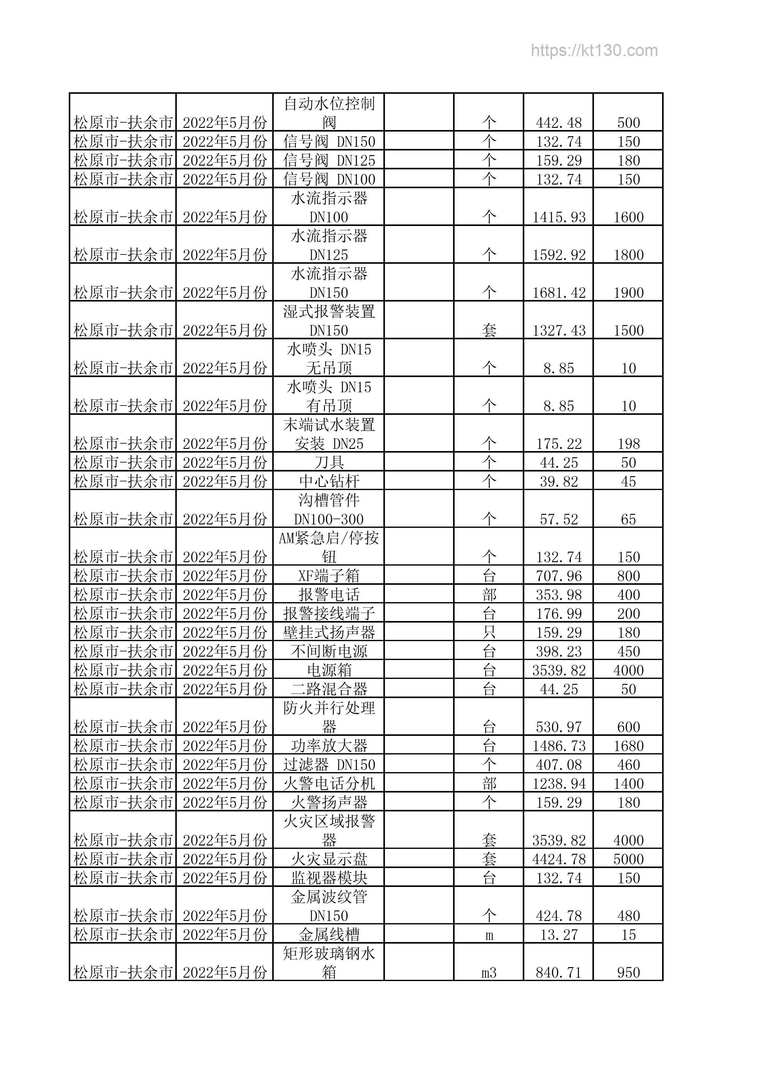 吉林省松原市2022年5月份水流指示器价格信息